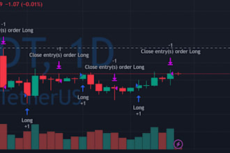 build your trading strategy on tradingview  for meta trader