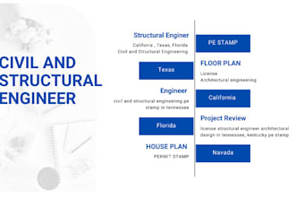 professional civil engineering, structural drawings, pe stamp for city permit
