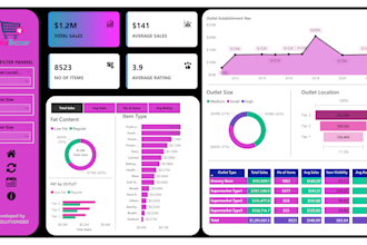 build interactive power bi dashboards with python and data integration