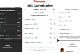 boost your pinterest SEO traffic