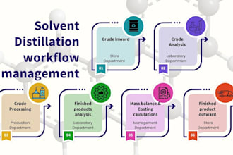 help you manage workflow and data for plant