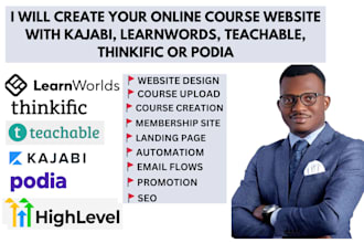 setup course website with thinkific, teachable, learnwords, podia online course