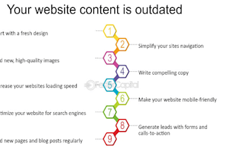modify and add new features to your website or app
