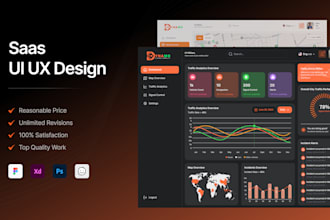 design saas UI UX and dashboard UI in figma