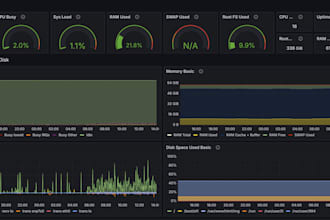 trace and monitor AWS services, otel, grafana, cloudwatch