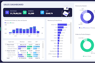 create an interactive power bi dashboards
