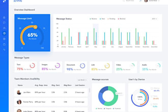 develop CRM, hrm, erp, saas, pos, CRM software and management software