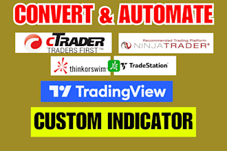 code and automate your strategy for mt4, mt5, or tradingview, ctrader, nt8