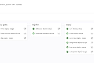 configure private gitlab runners hosted on AWS for cicd