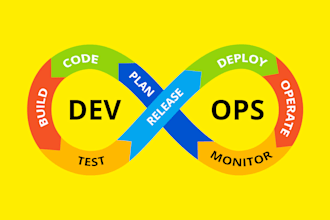 set up and optimize your cloud server on AWS, azure, gcp