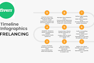 create professional infographics design and flow of work