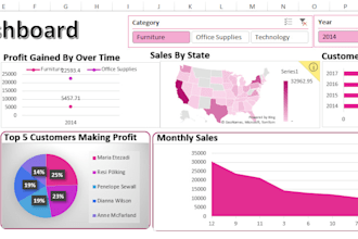 create excel dashboards, charts, and graphs