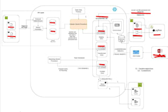 assist with snowflake python dbt AWS etl and data pipeline automation