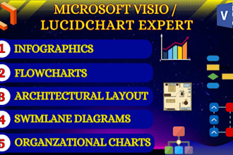 create flowchart or any diagram using microsoft visio or lucidchart