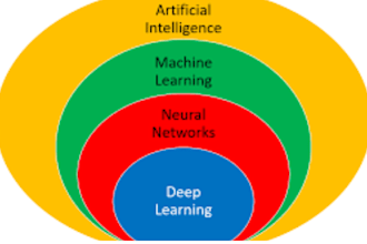 do computer vision, image processing, ocr, opencv, deep learning and ai models