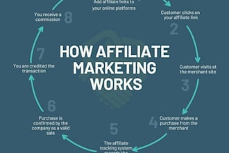 do clickbank amazon affiliate marketing crypto airdrop referral link promotion