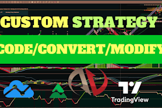 develop trading strategy, tradingview and ninjatrader script