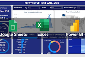 plantilla o dashboard en excel, power bi o google sheets