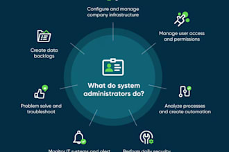 network and systems administration
