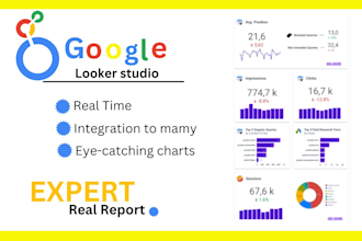 make an interactiv looker studio dashboard, google data studio reports in 3 days