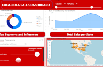 do data cleaning analysis dashboard creation and predictive modeling