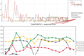 do performance, load, and stress testing using jmeter