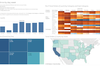create interactive tableau dashboards for data analysis