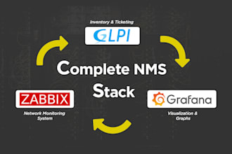 deploy complete network monitoring stack using zabbix, glpi and grafana