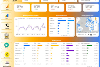 create attractive google data studio reports