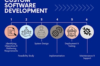 develop erp, HR, CRM management software, desktop application for your business