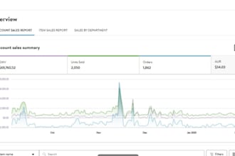 do walmart product research and product listing and walmart account manage