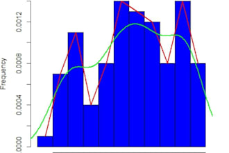 advanced statistical data analysis using spss, r studio and excel