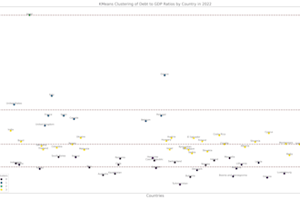 provide data analysis, visualisation, and insights