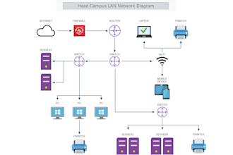 create professional network diagrams in visio, lucidchart