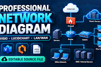 create professional network diagrams and network topology in visio