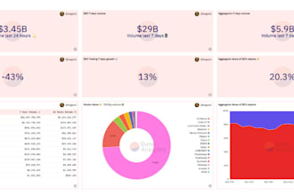 create a stunning web3 dune dashboard with powerful blockchain analytics