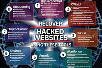 recover hacked website using sucuri, cwatch, hackercombat, wordfence, sitelock
