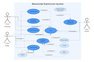 create professional uml, er, flowcharts diagrams