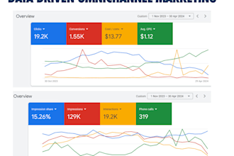 provide an omnichannel strategy for your brand or business