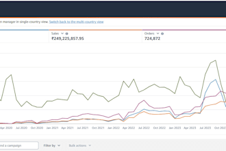 amazon, flipkart  and qcom PPC optimization and catalog management