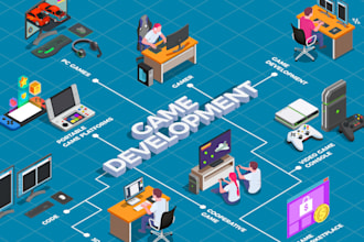 develop a multiplayer game using unity3d, photon mirror fusion