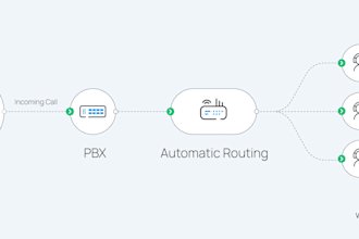 an ai voice agent to handle your inbound calls