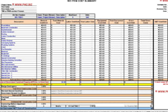 do construction estimate, cost estimation, material take off