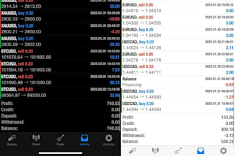 offer profitable forex trading bot, forex trading bot, forex bot, trading bot