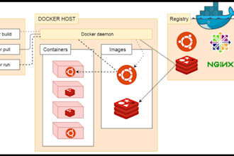 help to dockerize your application