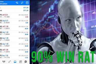 develop forex ea bot, programming robot, trading robot day profit prop trading