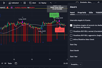 develop custom script on tradingview, basic and advance