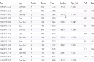 building trading bot day profit robot forex ea bot prop trading robot software