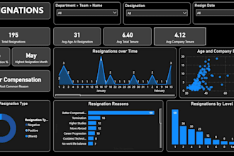 create an interactive power bi dashboard for your business