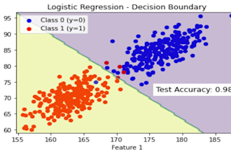 do data analysis using rstudio, rprogramming and python